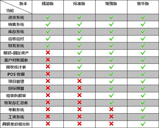 管家公版本對比